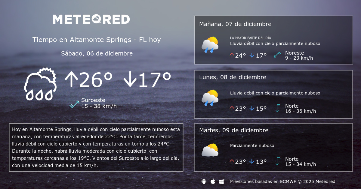 Tiempo En Altamonte Springs Fl Clima A 14 Dias Meteored