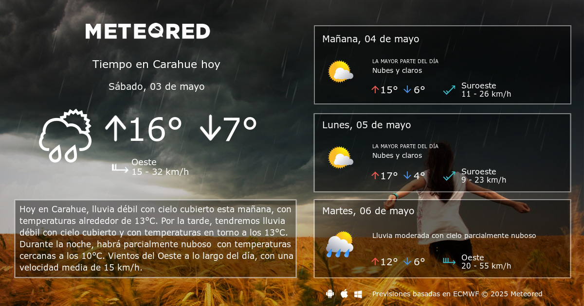 Tiempo en Carahue. Clima a 14 d as Meteored