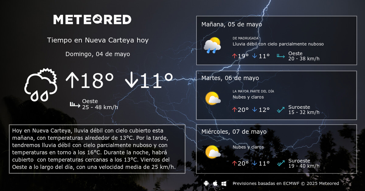 El tiempo en nueva carteya top