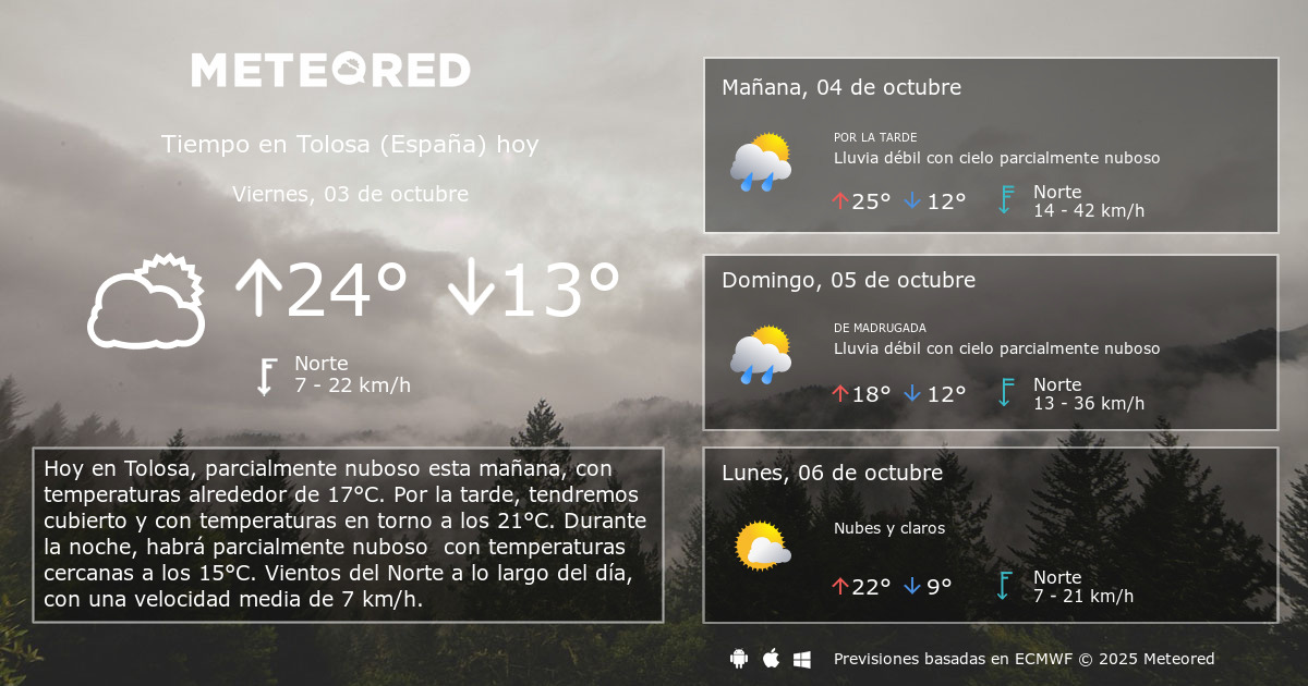Tiempo en Tolosa (España). Clima a 14 días Meteored Tiempo en Tolosa (España). Clima a 14 días Meteored