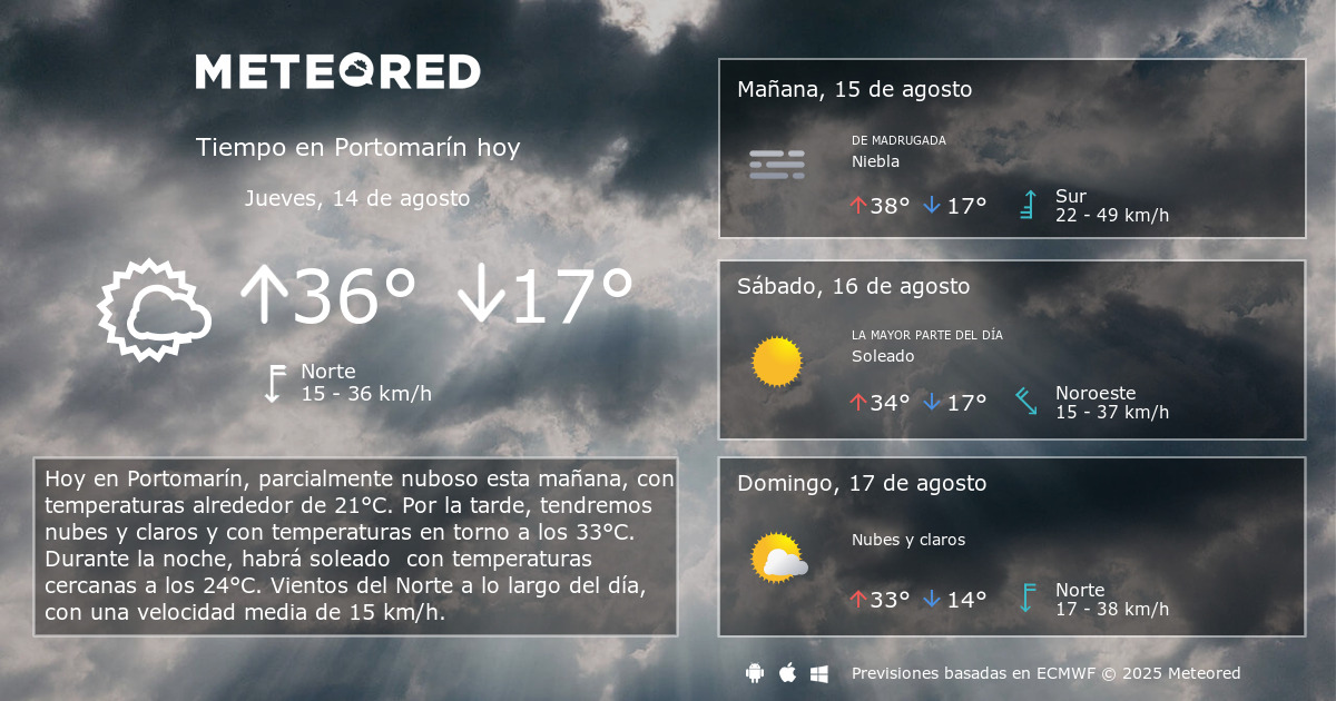Temperatura